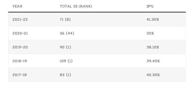 开云APP-【观察】强硬塔克能成为76人最后一块冠军拼图吗？
