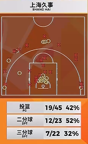 开云官网-大鲨鱼，四连胜！